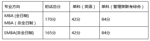 湖南大學MBA(EMBA)2018年復試實施細則 湖南大學MBA(EMBA)2018年復試實施細則
