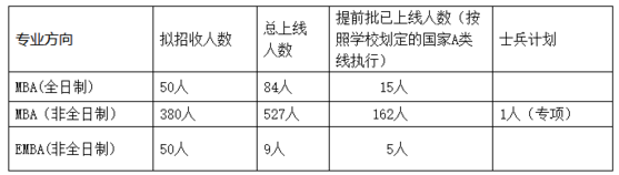 湖南大學MBA(EMBA)2018年復試實施細則 湖南大學MBA(EMBA)2018年復試實施細則