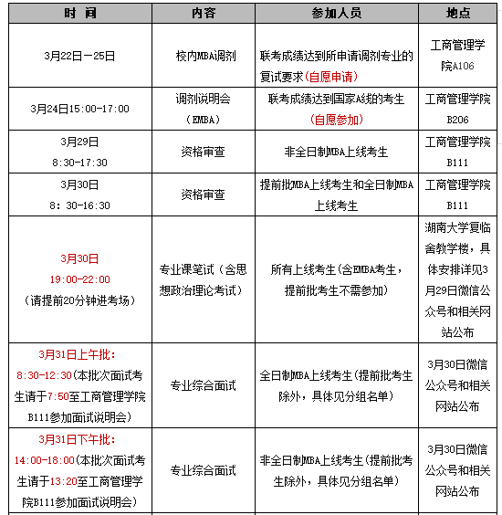 湖南大學MBA(EMBA)2018年復試實施細則 湖南大學MBA(EMBA)2018年復試實施細則