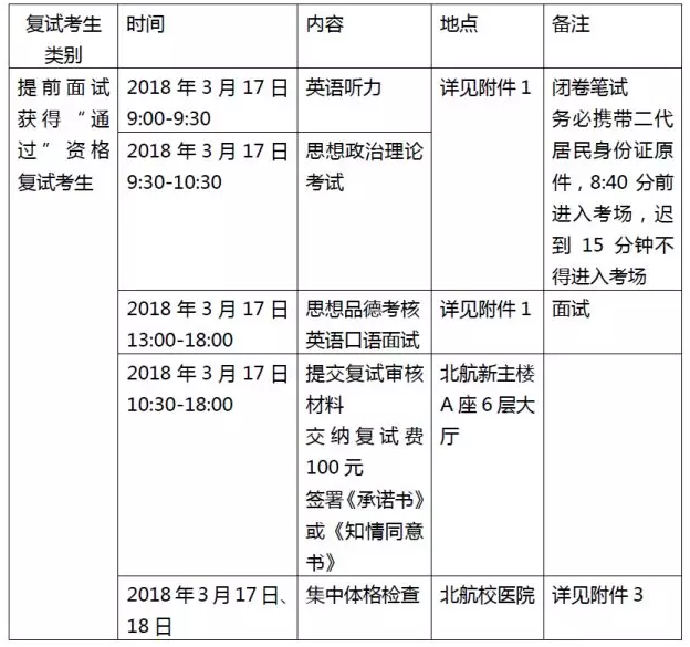 北航2018年MBA招生復試規定和錄取工作辦法