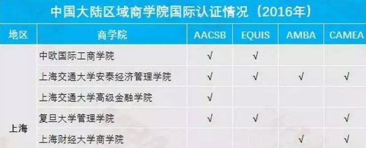 名校與非名校真有這么重要嗎？MBA擇校標準在哪？