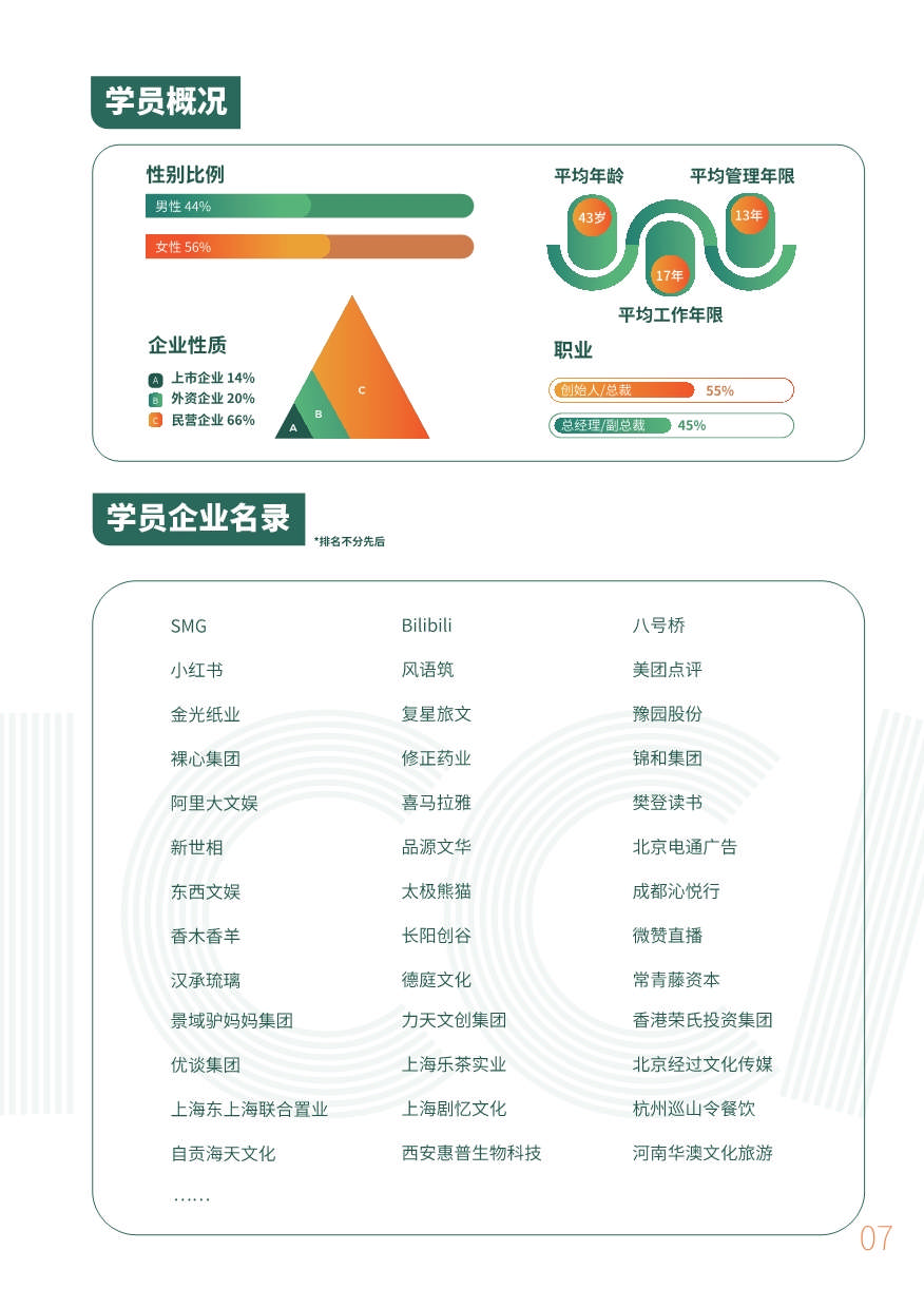 上海交大文創學院“新文創”CEO企業家研修班（第七期）招生簡章_第8頁