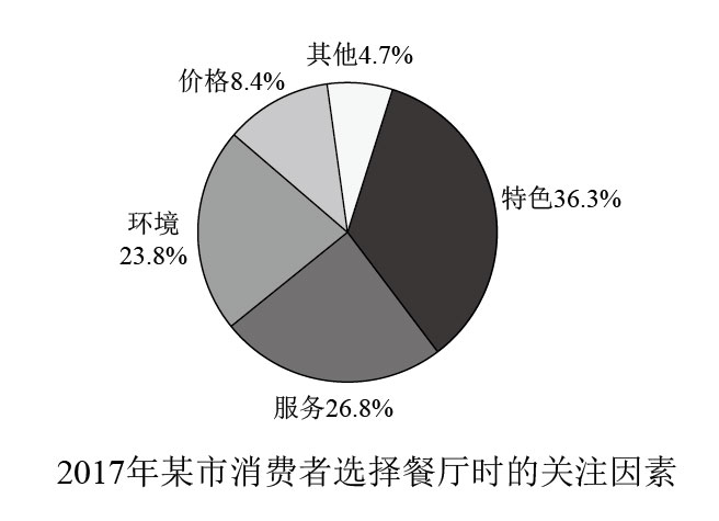 2018年管理類聯考英語真題答案