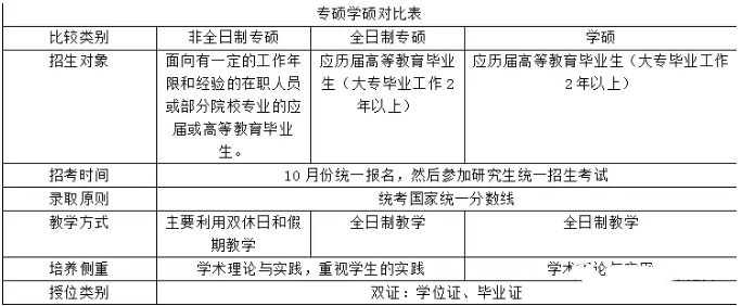 [MBA是什么]一文讀懂MBA與管理類聯考、專業碩士與學術碩士