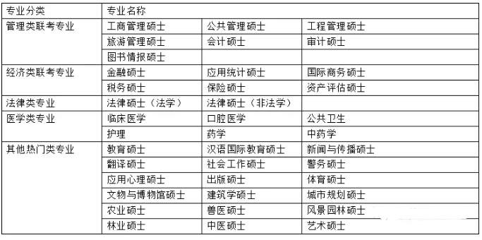 [MBA是什么]一文讀懂MBA與管理類聯考、專業碩士與學術碩士