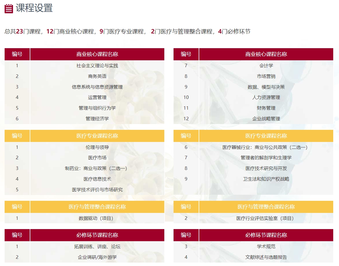 美國明尼蘇達大學MBA（醫(yī)療技術(shù)與管理方向）