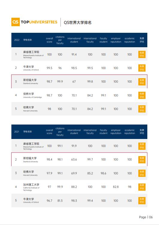 美國斯坦福大學(xué)、加州大學(xué)伯克利分校、加州州立大學(xué)三校博士后研究班