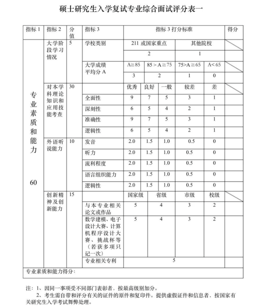 這些院校淘汰率最高82.8%!復(fù)試刷人超狠! 這些院校淘汰率最高82.8%!復(fù)試刷人超狠!