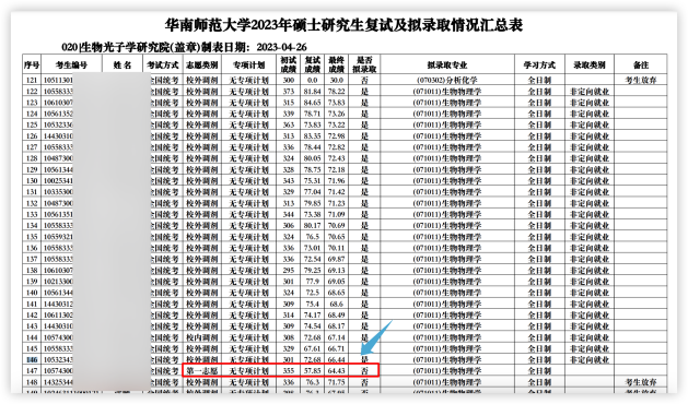 這些院校淘汰率最高82.8%！復(fù)試刷人超狠！