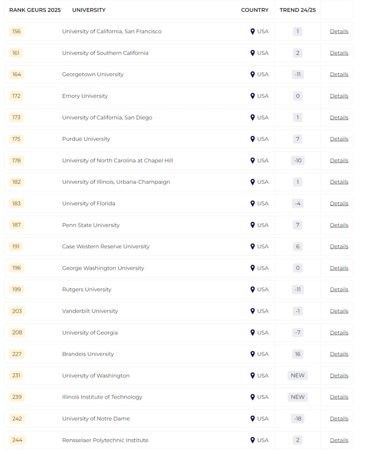 2025泰晤士全球大學就業(yè)力排名發(fā)布！哪所院校畢業(yè)生最受雇主青睞？