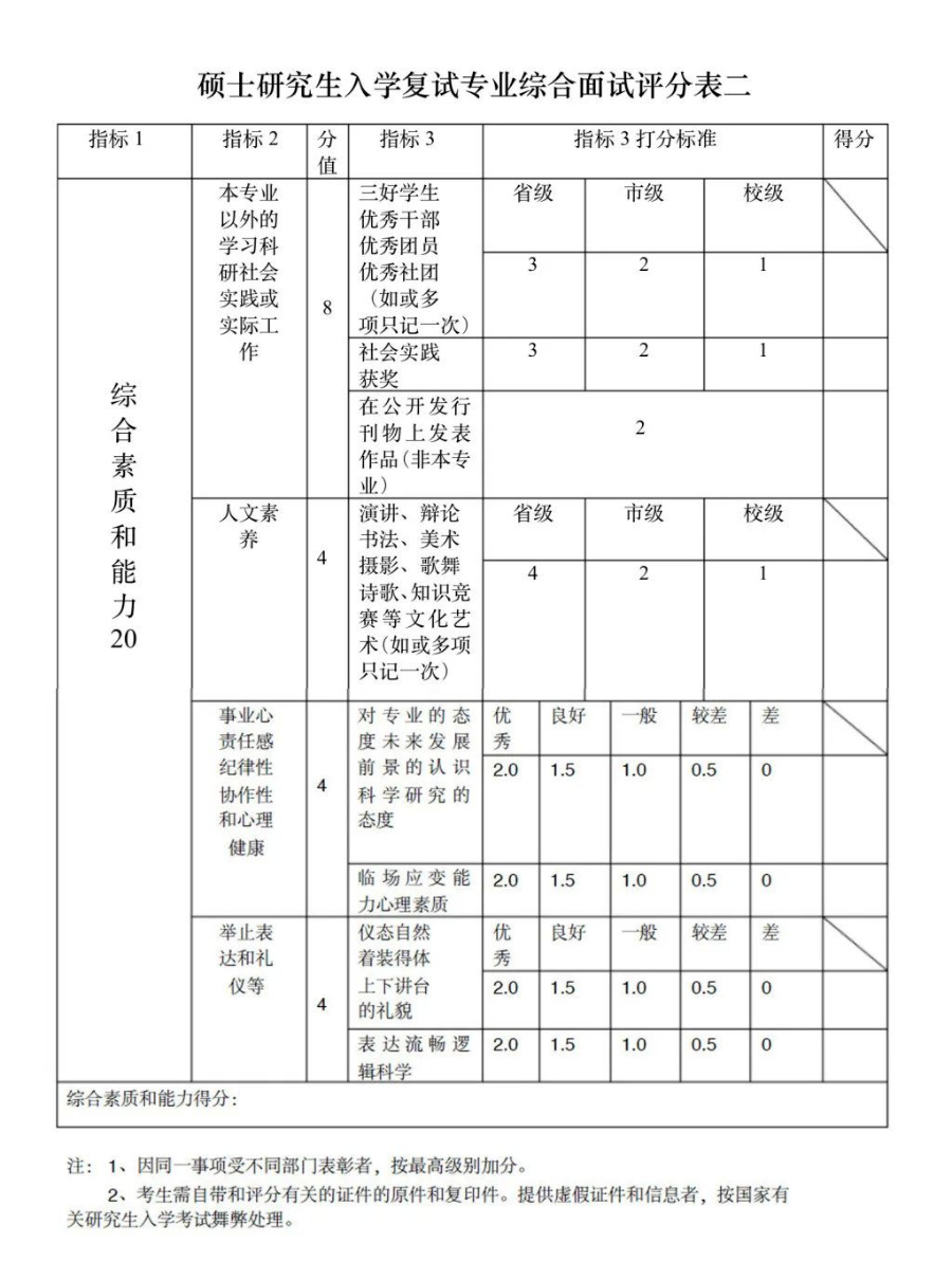 這些院校淘汰率最高82.8%!復(fù)試刷人超狠! 這些院校淘汰率最高82.8%!復(fù)試刷人超狠!