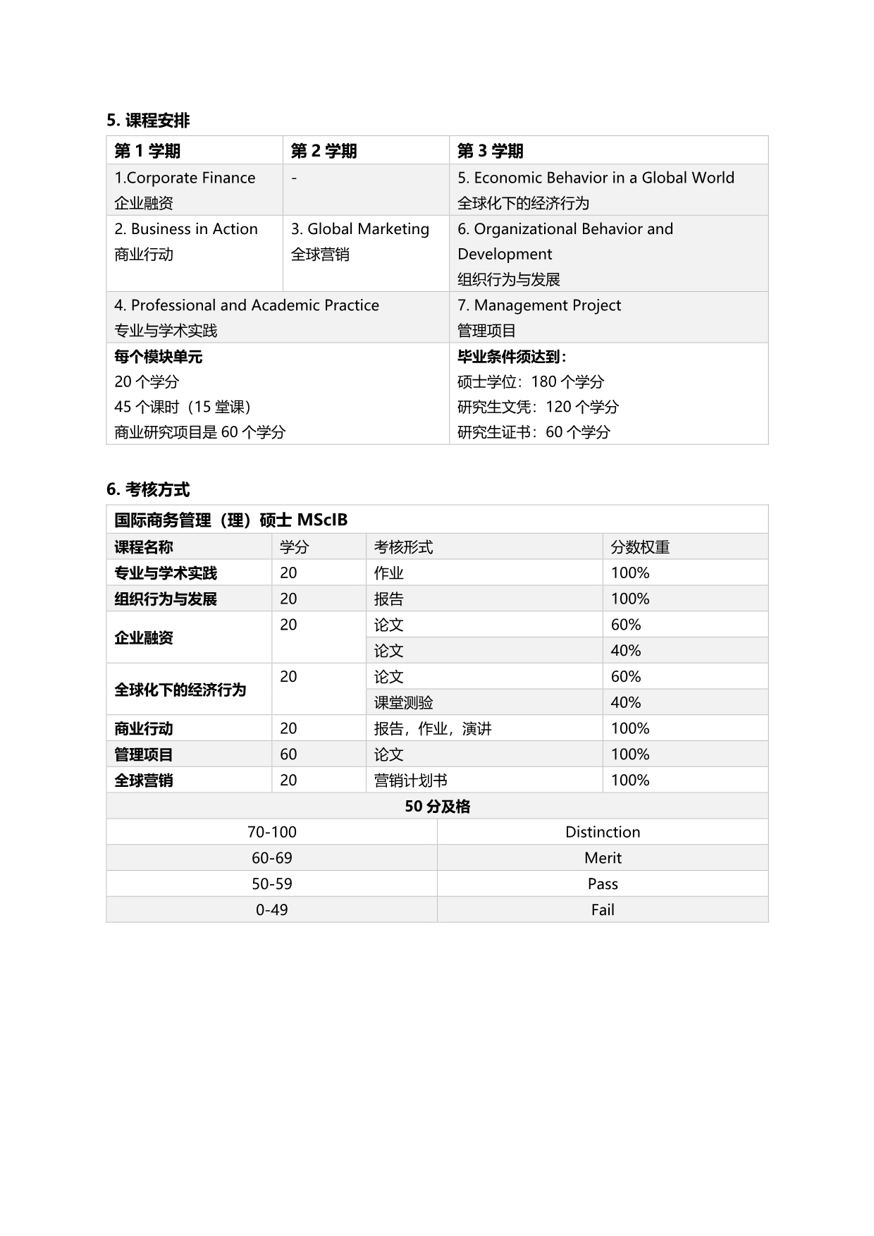 英國奇切斯特大學國際商務管理碩士（新加坡留學）