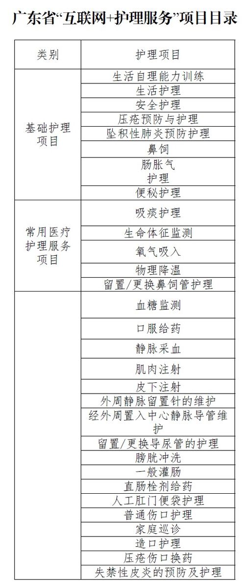 廣東“網約護士”方案落地 規范服務邊界，探索醫保支付新路徑