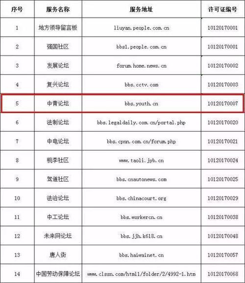 中央互聯網稿源白名單發布，中國青年網24項信息技術咨詢服務項目入選