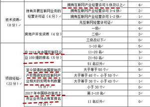 青浦趙巷掛牌優(yōu)質(zhì)商辦用地，附加游戲產(chǎn)業(yè)研發(fā)承諾引關(guān)注
